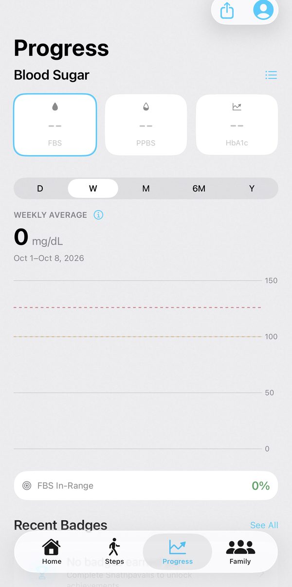 Progress screen with FBS, PPBS and HbA1c tiles and a weekly blood sugar chart